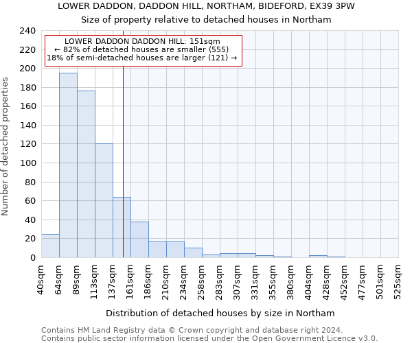LOWER DADDON, DADDON HILL, NORTHAM, BIDEFORD, EX39 3PW: Size of property relative to detached houses in Northam