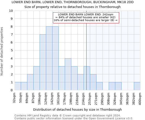 LOWER END BARN, LOWER END, THORNBOROUGH, BUCKINGHAM, MK18 2DD: Size of property relative to detached houses in Thornborough