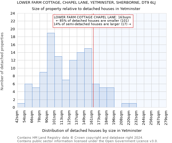 LOWER FARM COTTAGE, CHAPEL LANE, YETMINSTER, SHERBORNE, DT9 6LJ: Size of property relative to detached houses in Yetminster