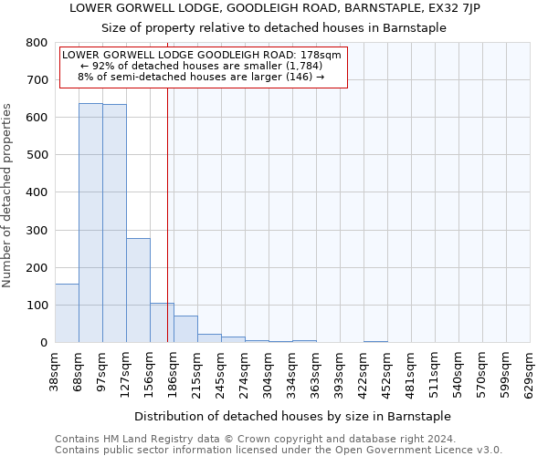 LOWER GORWELL LODGE, GOODLEIGH ROAD, BARNSTAPLE, EX32 7JP: Size of property relative to detached houses in Barnstaple