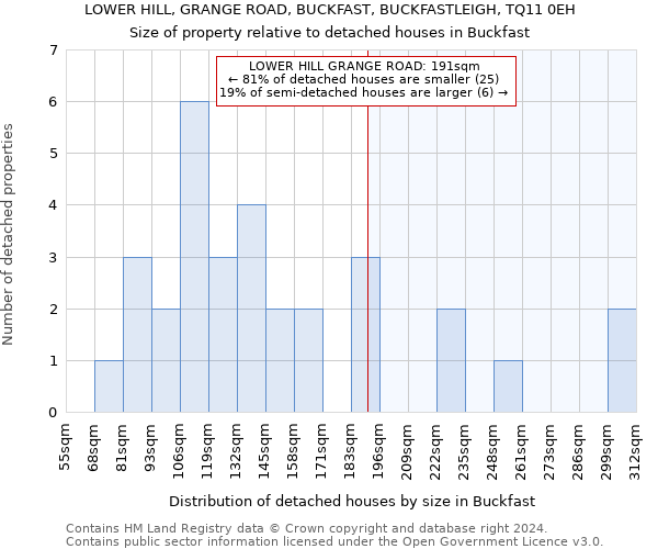 LOWER HILL, GRANGE ROAD, BUCKFAST, BUCKFASTLEIGH, TQ11 0EH: Size of property relative to detached houses in Buckfast