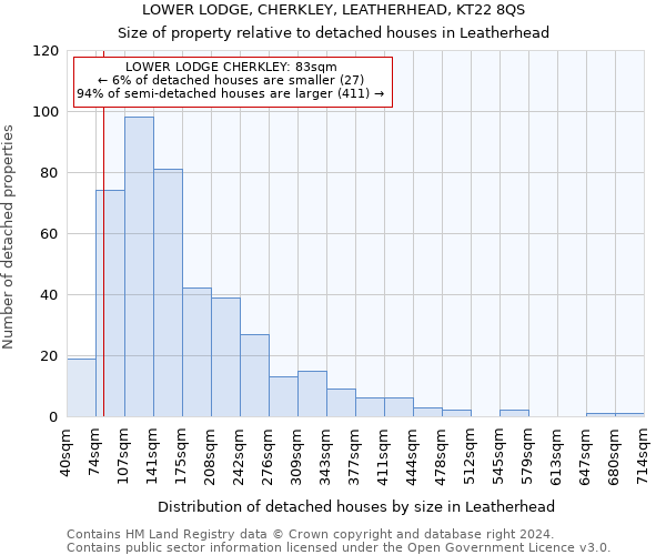 LOWER LODGE, CHERKLEY, LEATHERHEAD, KT22 8QS: Size of property relative to detached houses in Leatherhead