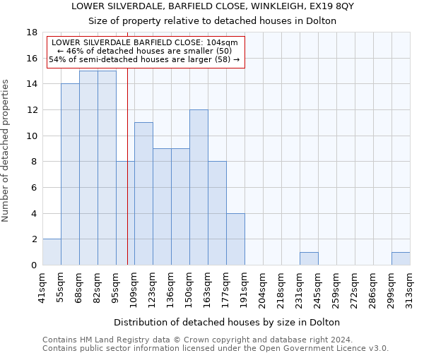 LOWER SILVERDALE, BARFIELD CLOSE, WINKLEIGH, EX19 8QY: Size of property relative to detached houses in Dolton