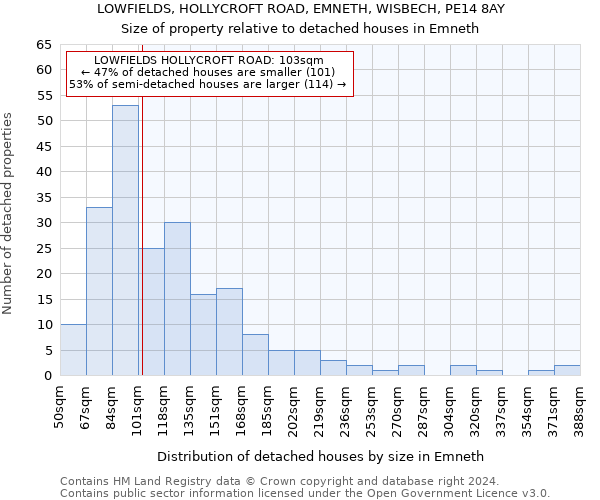 LOWFIELDS, HOLLYCROFT ROAD, EMNETH, WISBECH, PE14 8AY: Size of property relative to detached houses in Emneth