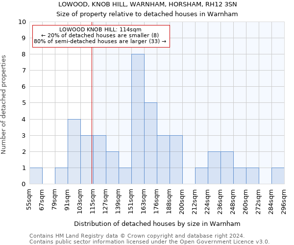 LOWOOD, KNOB HILL, WARNHAM, HORSHAM, RH12 3SN: Size of property relative to detached houses in Warnham