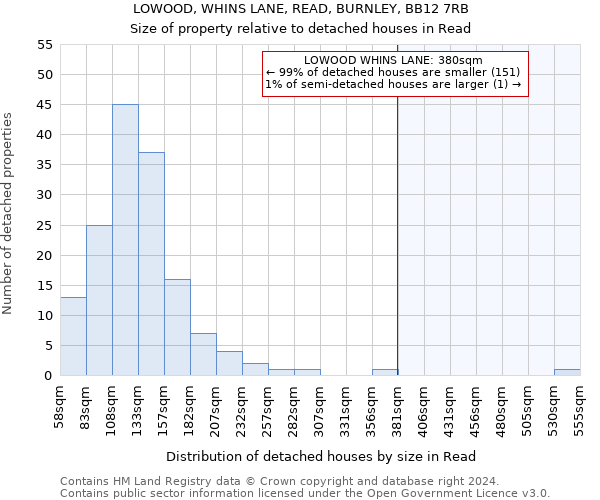 LOWOOD, WHINS LANE, READ, BURNLEY, BB12 7RB: Size of property relative to detached houses in Read