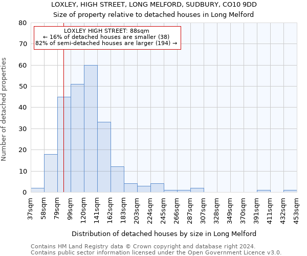 LOXLEY, HIGH STREET, LONG MELFORD, SUDBURY, CO10 9DD: Size of property relative to detached houses in Long Melford
