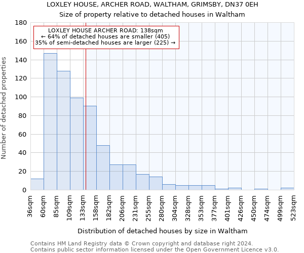 LOXLEY HOUSE, ARCHER ROAD, WALTHAM, GRIMSBY, DN37 0EH: Size of property relative to detached houses in Waltham
