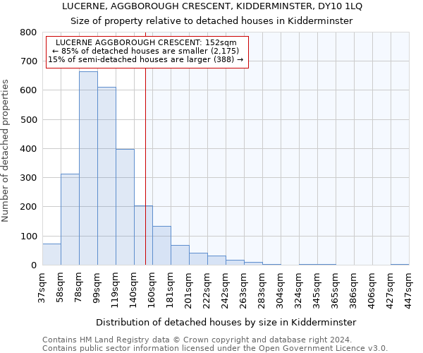 LUCERNE, AGGBOROUGH CRESCENT, KIDDERMINSTER, DY10 1LQ: Size of property relative to detached houses in Kidderminster