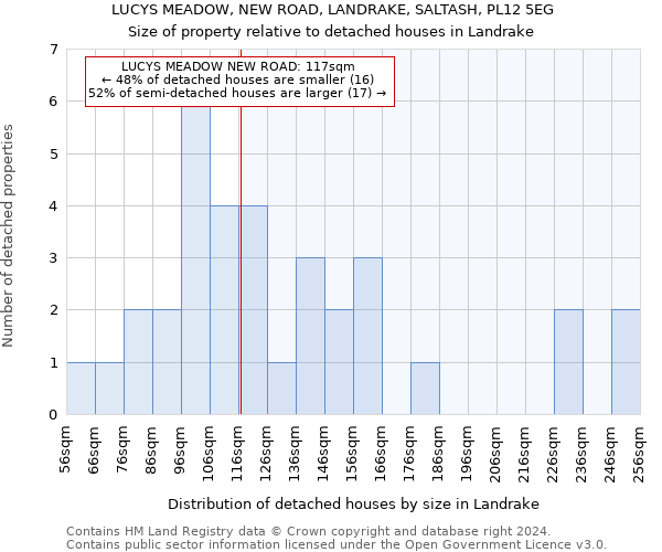 LUCYS MEADOW, NEW ROAD, LANDRAKE, SALTASH, PL12 5EG: Size of property relative to detached houses in Landrake