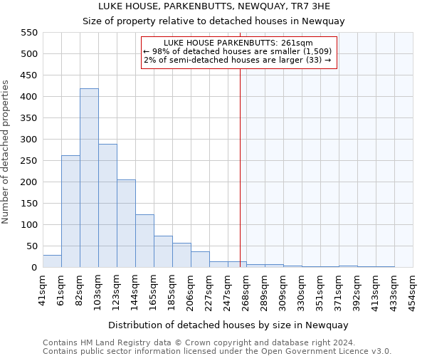 LUKE HOUSE, PARKENBUTTS, NEWQUAY, TR7 3HE: Size of property relative to detached houses in Newquay