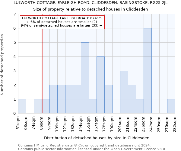 LULWORTH COTTAGE, FARLEIGH ROAD, CLIDDESDEN, BASINGSTOKE, RG25 2JL: Size of property relative to detached houses in Cliddesden