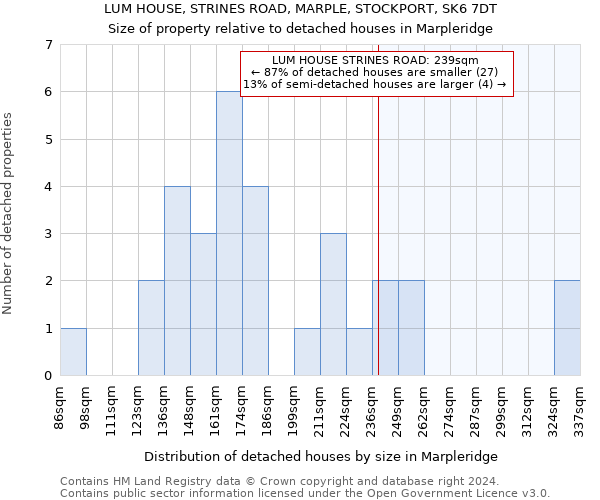 LUM HOUSE, STRINES ROAD, MARPLE, STOCKPORT, SK6 7DT: Size of property relative to detached houses in Marpleridge