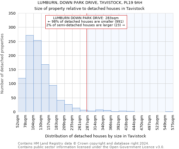 LUMBURN, DOWN PARK DRIVE, TAVISTOCK, PL19 9AH: Size of property relative to detached houses in Tavistock