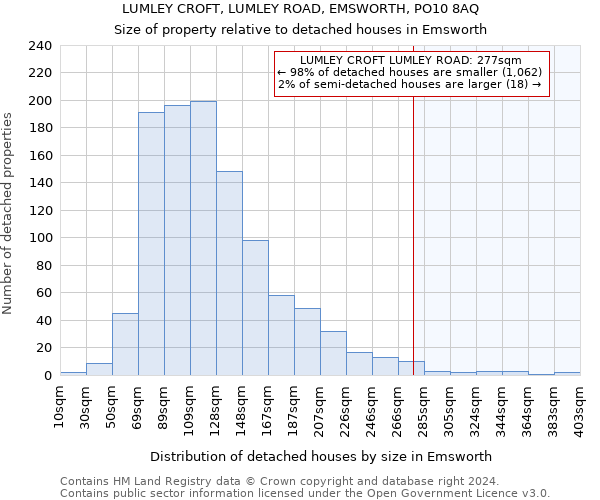 LUMLEY CROFT, LUMLEY ROAD, EMSWORTH, PO10 8AQ: Size of property relative to detached houses in Emsworth