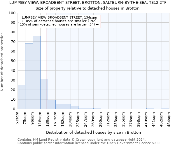 LUMPSEY VIEW, BROADBENT STREET, BROTTON, SALTBURN-BY-THE-SEA, TS12 2TF: Size of property relative to detached houses in Brotton