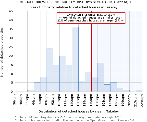 LUMSDALE, BREWERS END, TAKELEY, BISHOP'S STORTFORD, CM22 6QH: Size of property relative to detached houses in Takeley