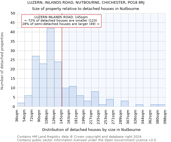 LUZERN, INLANDS ROAD, NUTBOURNE, CHICHESTER, PO18 8RJ: Size of property relative to detached houses in Nutbourne