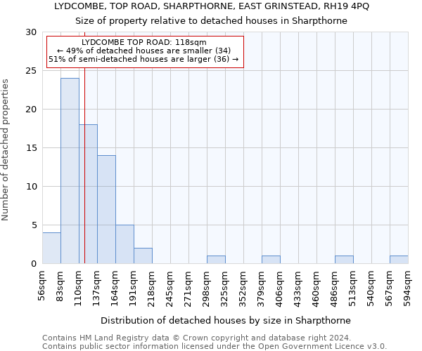 LYDCOMBE, TOP ROAD, SHARPTHORNE, EAST GRINSTEAD, RH19 4PQ: Size of property relative to detached houses in Sharpthorne