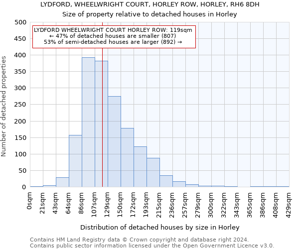 LYDFORD, WHEELWRIGHT COURT, HORLEY ROW, HORLEY, RH6 8DH: Size of property relative to detached houses in Horley