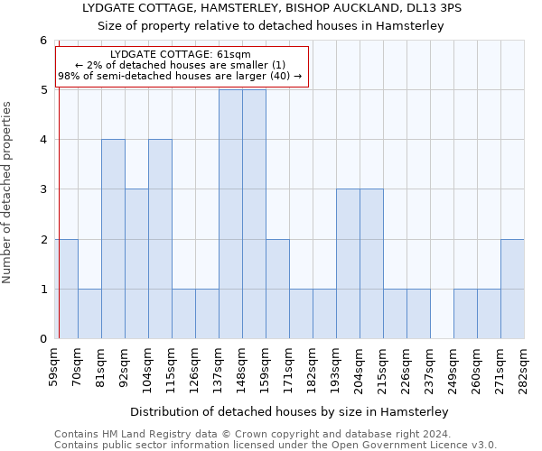 LYDGATE COTTAGE, HAMSTERLEY, BISHOP AUCKLAND, DL13 3PS: Size of property relative to detached houses in Hamsterley