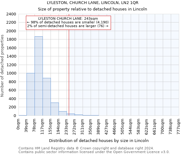 LYLESTON, CHURCH LANE, LINCOLN, LN2 1QR: Size of property relative to detached houses in Lincoln