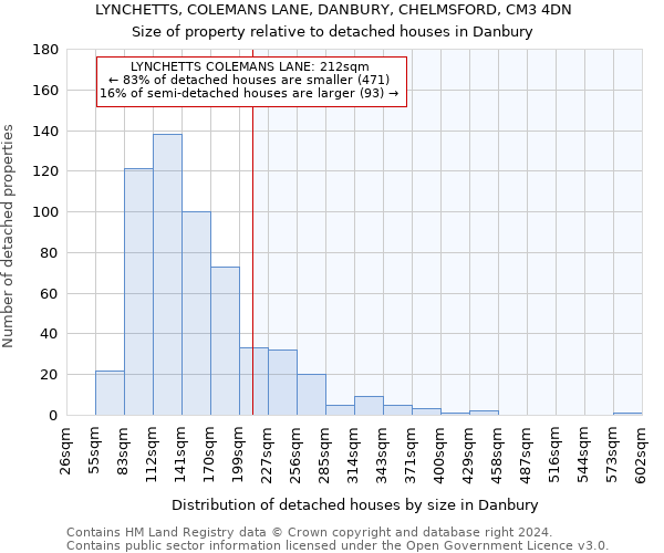 LYNCHETTS, COLEMANS LANE, DANBURY, CHELMSFORD, CM3 4DN: Size of property relative to detached houses in Danbury