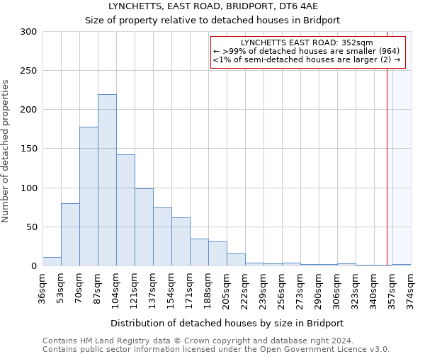 LYNCHETTS, EAST ROAD, BRIDPORT, DT6 4AE: Size of property relative to detached houses in Bridport