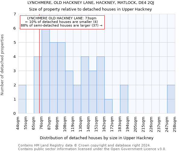 LYNCHMERE, OLD HACKNEY LANE, HACKNEY, MATLOCK, DE4 2QJ: Size of property relative to detached houses in Upper Hackney