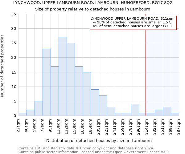 LYNCHWOOD, UPPER LAMBOURN ROAD, LAMBOURN, HUNGERFORD, RG17 8QG: Size of property relative to detached houses in Lambourn