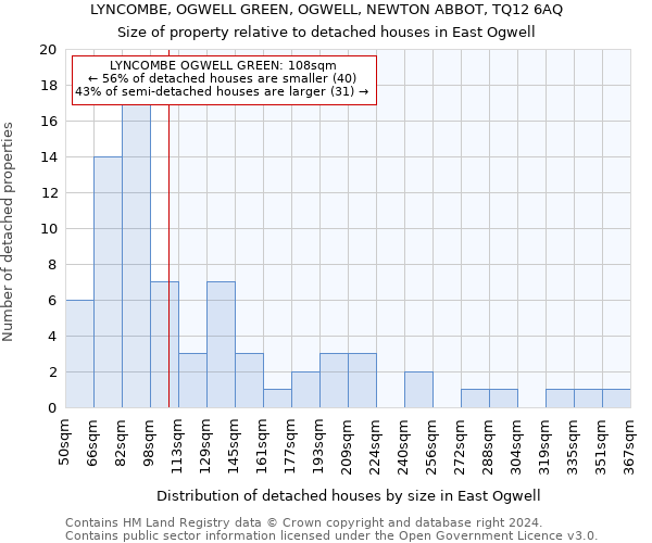LYNCOMBE, OGWELL GREEN, OGWELL, NEWTON ABBOT, TQ12 6AQ: Size of property relative to detached houses in East Ogwell