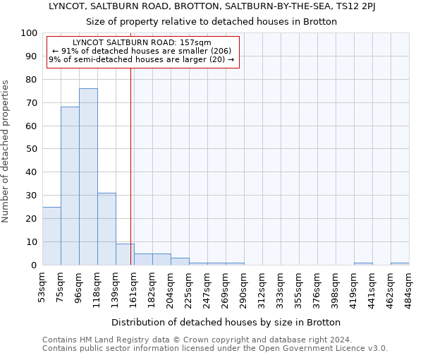 LYNCOT, SALTBURN ROAD, BROTTON, SALTBURN-BY-THE-SEA, TS12 2PJ: Size of property relative to detached houses in Brotton