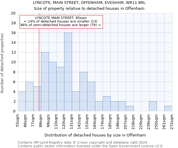 LYNCOTE, MAIN STREET, OFFENHAM, EVESHAM, WR11 8RL: Size of property relative to detached houses in Offenham