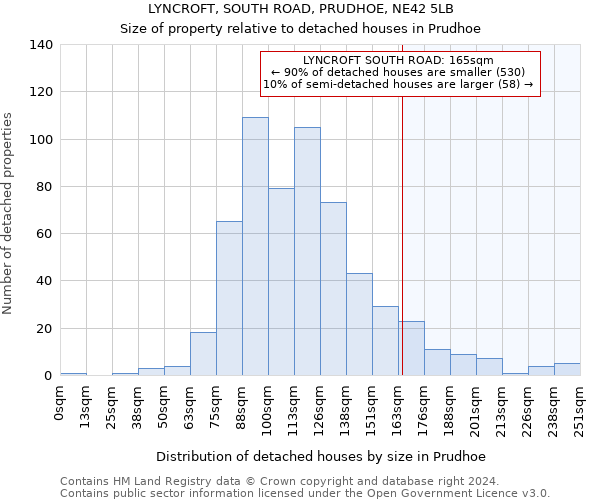 LYNCROFT, SOUTH ROAD, PRUDHOE, NE42 5LB: Size of property relative to detached houses in Prudhoe