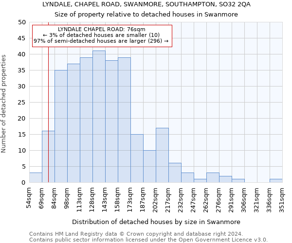 LYNDALE, CHAPEL ROAD, SWANMORE, SOUTHAMPTON, SO32 2QA: Size of property relative to detached houses in Swanmore