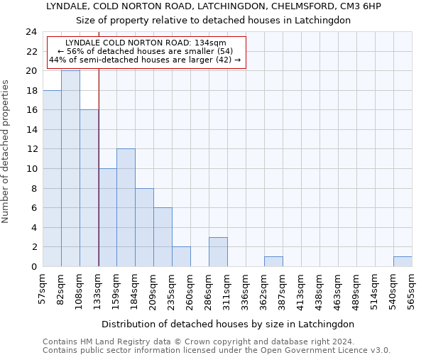 LYNDALE, COLD NORTON ROAD, LATCHINGDON, CHELMSFORD, CM3 6HP: Size of property relative to detached houses in Latchingdon