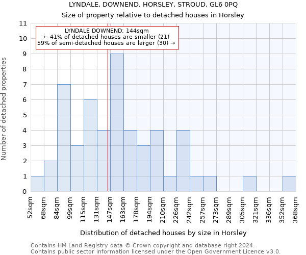 LYNDALE, DOWNEND, HORSLEY, STROUD, GL6 0PQ: Size of property relative to detached houses in Horsley