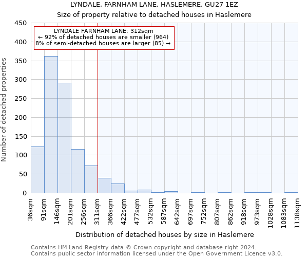 LYNDALE, FARNHAM LANE, HASLEMERE, GU27 1EZ: Size of property relative to detached houses in Haslemere
