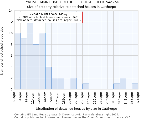 LYNDALE, MAIN ROAD, CUTTHORPE, CHESTERFIELD, S42 7AG: Size of property relative to detached houses in Cutthorpe