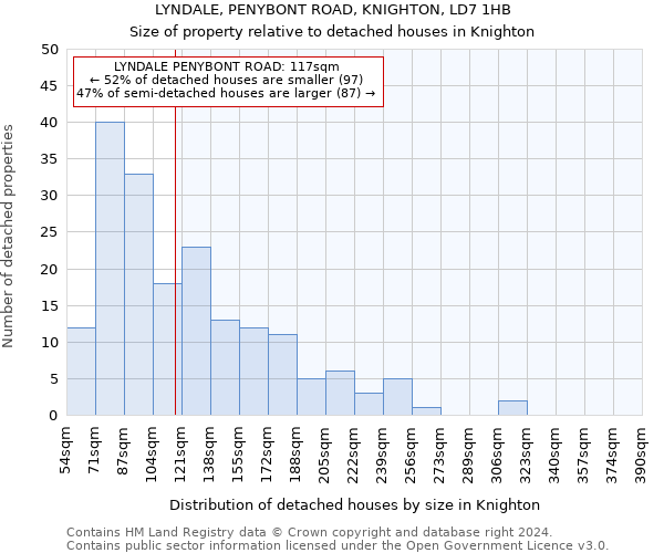 LYNDALE, PENYBONT ROAD, KNIGHTON, LD7 1HB: Size of property relative to detached houses in Knighton