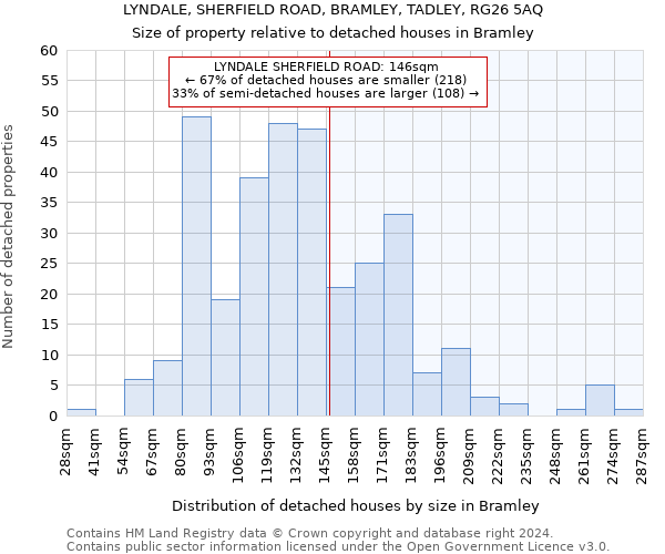LYNDALE, SHERFIELD ROAD, BRAMLEY, TADLEY, RG26 5AQ: Size of property relative to detached houses in Bramley