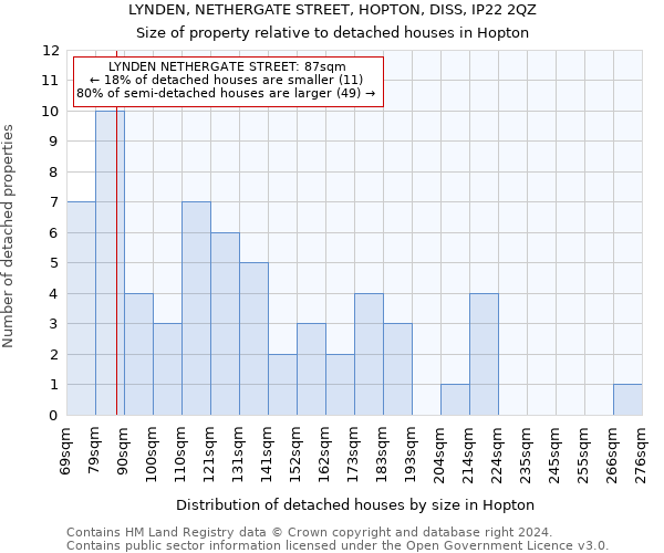 LYNDEN, NETHERGATE STREET, HOPTON, DISS, IP22 2QZ: Size of property relative to detached houses in Hopton