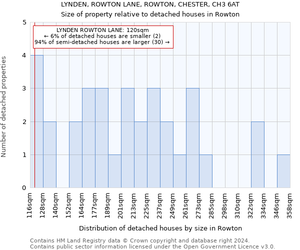 LYNDEN, ROWTON LANE, ROWTON, CHESTER, CH3 6AT: Size of property relative to detached houses in Rowton