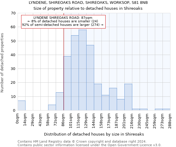 LYNDENE, SHIREOAKS ROAD, SHIREOAKS, WORKSOP, S81 8NB: Size of property relative to detached houses in Shireoaks