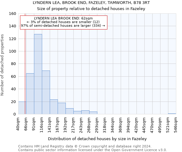 LYNDERN LEA, BROOK END, FAZELEY, TAMWORTH, B78 3RT: Size of property relative to detached houses in Fazeley