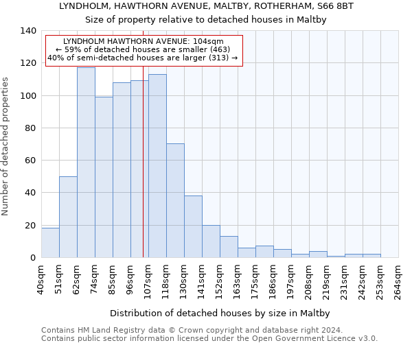 LYNDHOLM, HAWTHORN AVENUE, MALTBY, ROTHERHAM, S66 8BT: Size of property relative to detached houses in Maltby