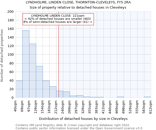 LYNDHOLME, LINDEN CLOSE, THORNTON-CLEVELEYS, FY5 2RA: Size of property relative to detached houses in Cleveleys