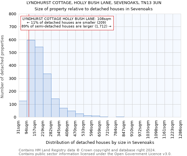 LYNDHURST COTTAGE, HOLLY BUSH LANE, SEVENOAKS, TN13 3UN: Size of property relative to detached houses in Sevenoaks