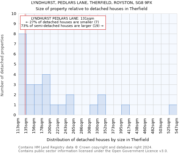LYNDHURST, PEDLARS LANE, THERFIELD, ROYSTON, SG8 9PX: Size of property relative to detached houses in Therfield