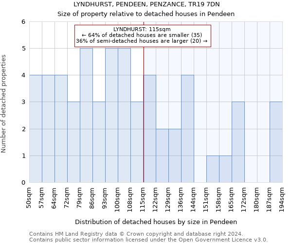 LYNDHURST, PENDEEN, PENZANCE, TR19 7DN: Size of property relative to detached houses in Pendeen